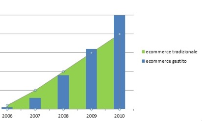 ecommeregestitodefinitivo