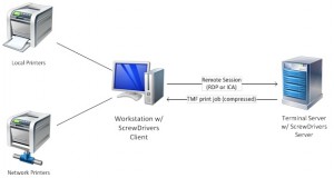 SD_TS_Diagram