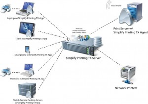 printing_tx_network_diagram_no_logo
